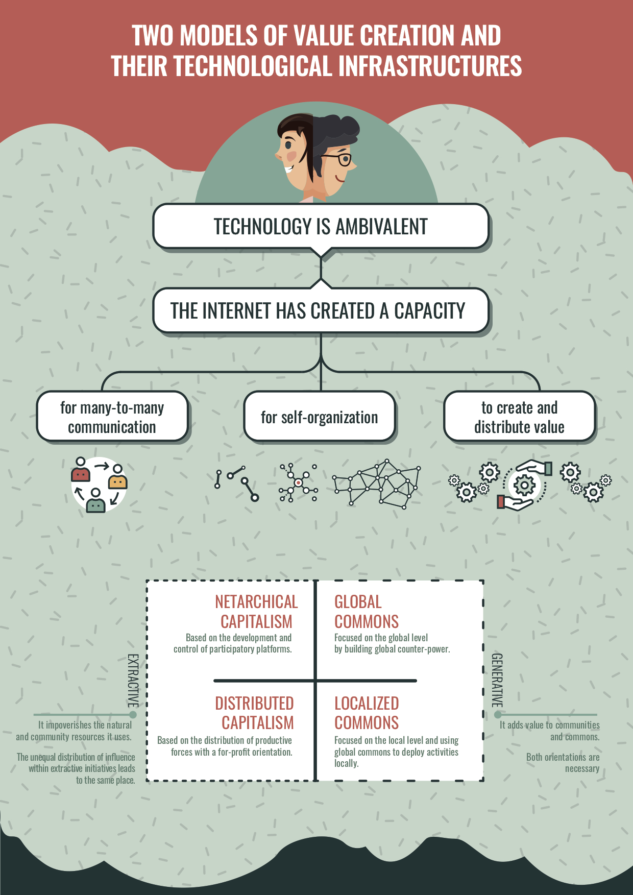 Five Alternative Economic Models – Icarus Complex